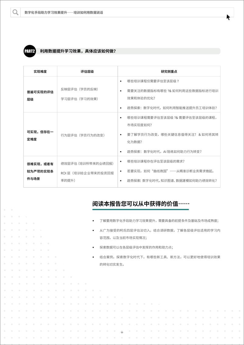 《数字化手段助力学习效果提升：培训如何用数据说话》 - 第6页预览图