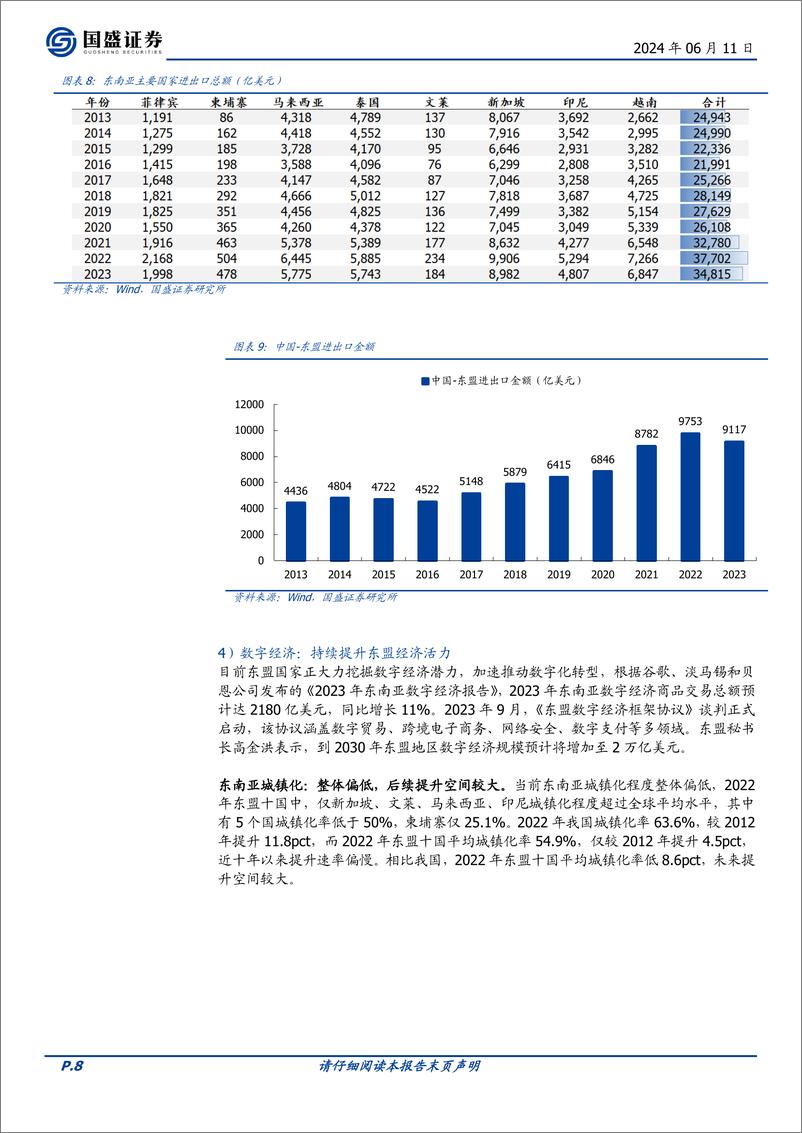 《国盛证券-建筑装饰行业制造业工程专题：中国建造，出海！》 - 第8页预览图