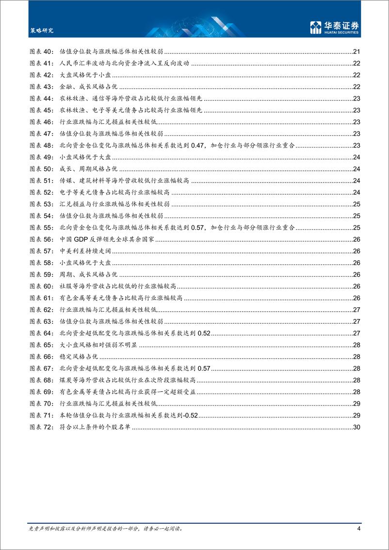 《人民币升值如何影响AH权益-20221215-华泰证券-33页》 - 第5页预览图