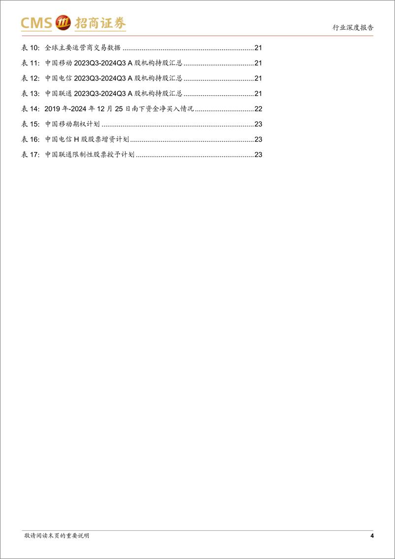 《通信行业全球运营商月报9：11月电信业增长持续回暖，国资委加大市值管理与现金流管控关注度-250105-招商证券-26页》 - 第4页预览图