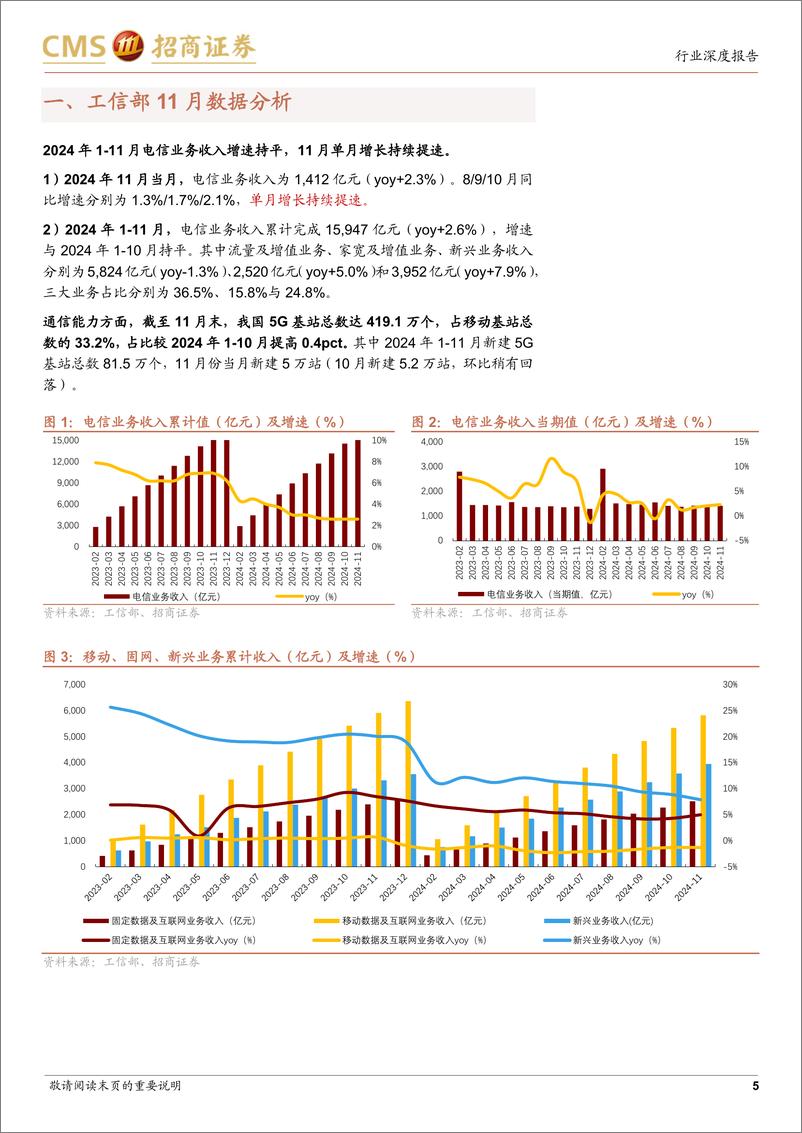 《通信行业全球运营商月报9：11月电信业增长持续回暖，国资委加大市值管理与现金流管控关注度-250105-招商证券-26页》 - 第5页预览图