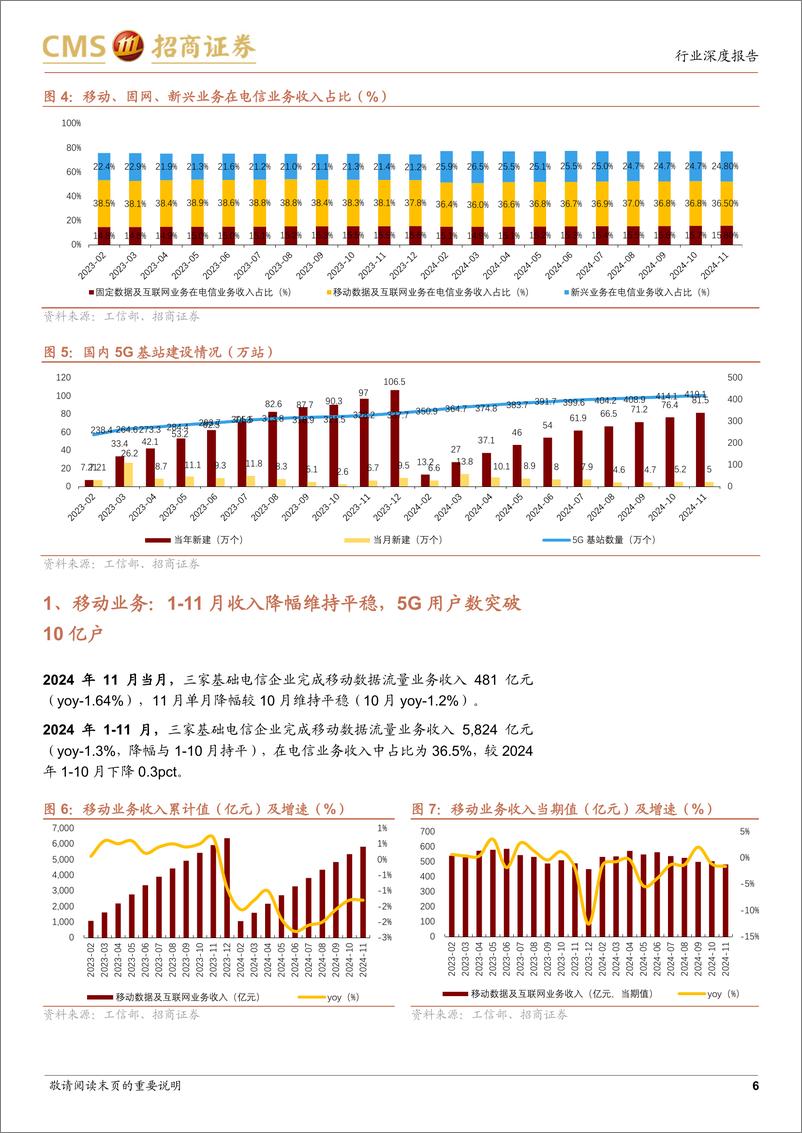 《通信行业全球运营商月报9：11月电信业增长持续回暖，国资委加大市值管理与现金流管控关注度-250105-招商证券-26页》 - 第6页预览图