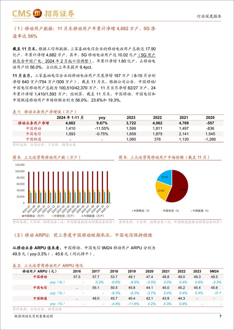 《通信行业全球运营商月报9：11月电信业增长持续回暖，国资委加大市值管理与现金流管控关注度-250105-招商证券-26页》 - 第7页预览图