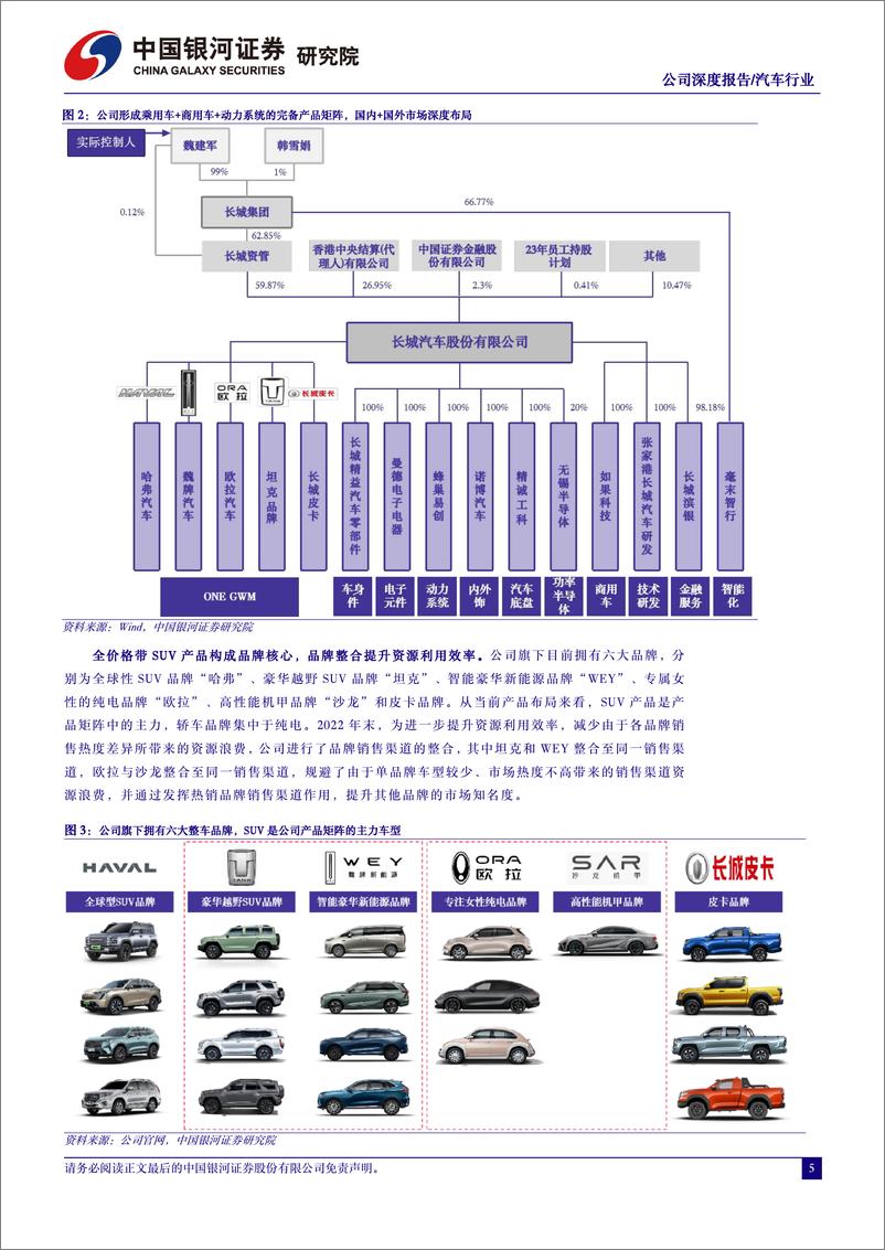 《长城汽车-601633.SH-扬长补短新能源转型再起航，全力拥抱电动化＋智能化新时代-20240603-中国银河-27页》 - 第5页预览图