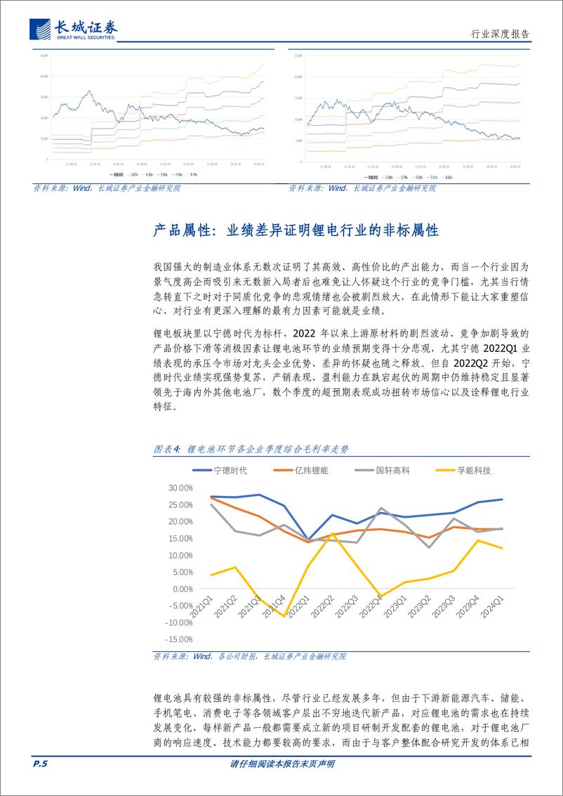 《电力设备及新能源行业深度报告：如何理解当下光伏与锂电的差异-240605-长城证券-17页》 - 第5页预览图