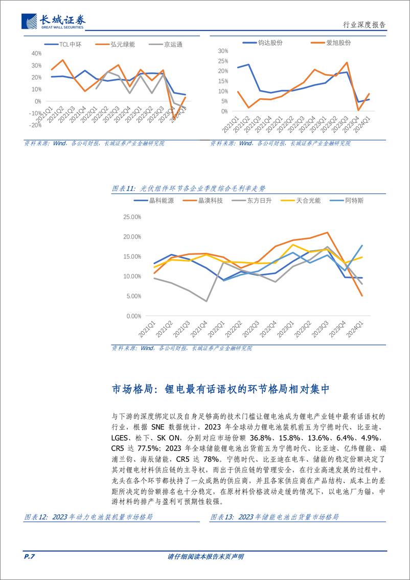 《电力设备及新能源行业深度报告：如何理解当下光伏与锂电的差异-240605-长城证券-17页》 - 第7页预览图