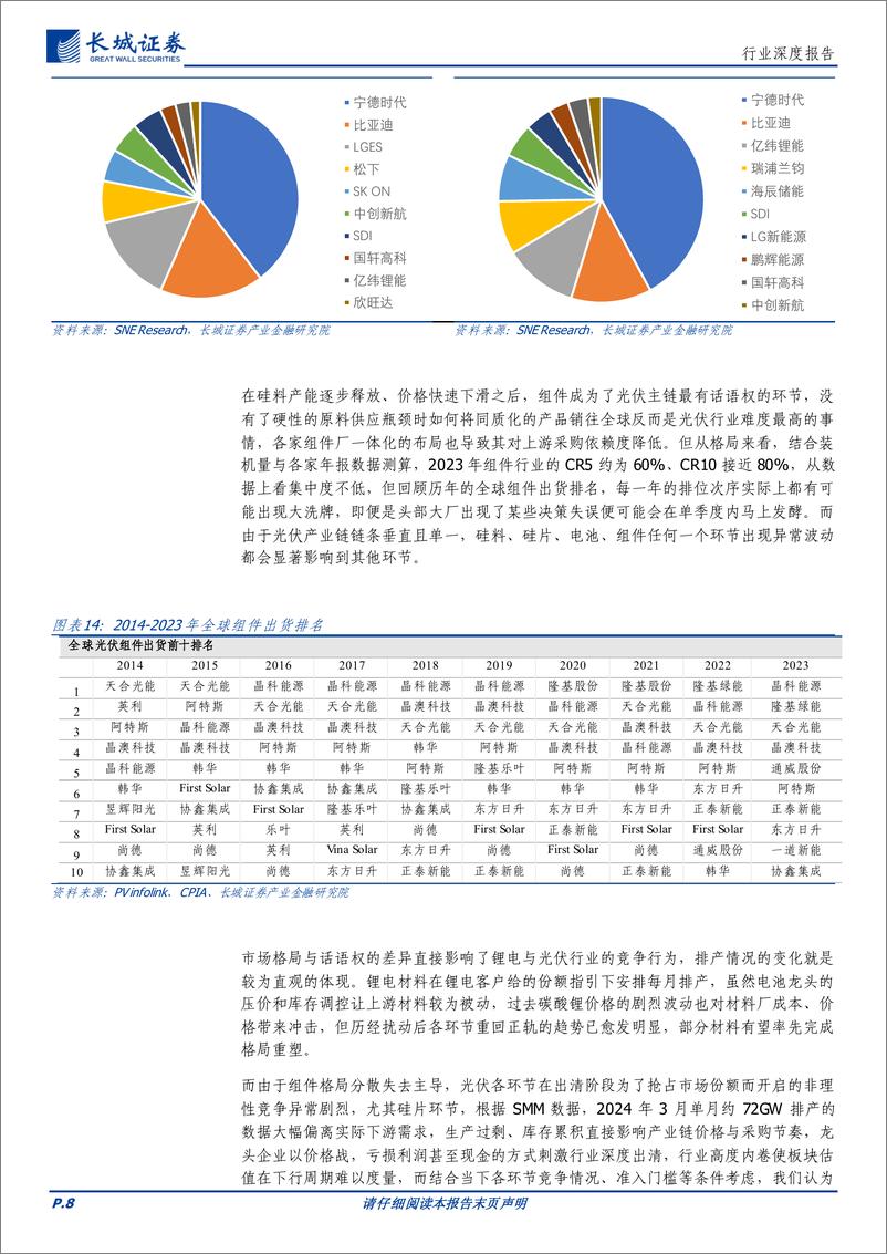 《电力设备及新能源行业深度报告：如何理解当下光伏与锂电的差异-240605-长城证券-17页》 - 第8页预览图