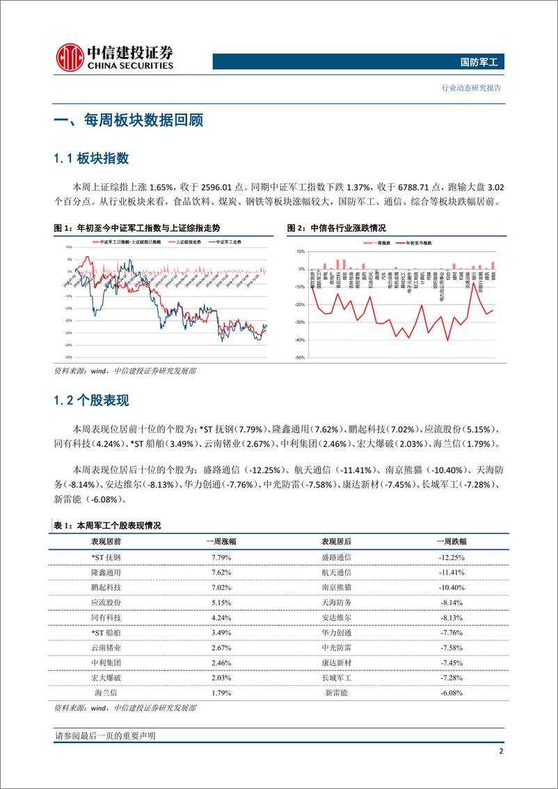 《国防军工行业动态：航空工业民品复材产线投产，碳纤维产业或迎加速发展期-20190121-中信建投-29页》 - 第4页预览图