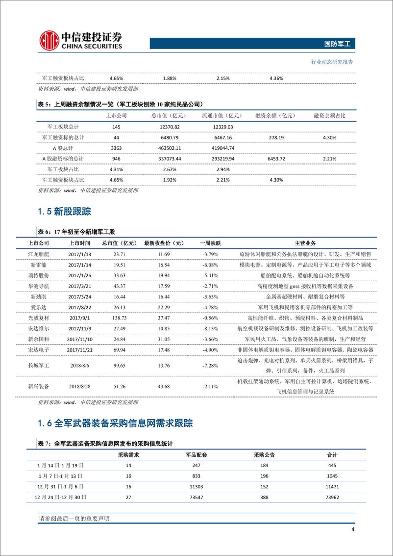 《国防军工行业动态：航空工业民品复材产线投产，碳纤维产业或迎加速发展期-20190121-中信建投-29页》 - 第6页预览图