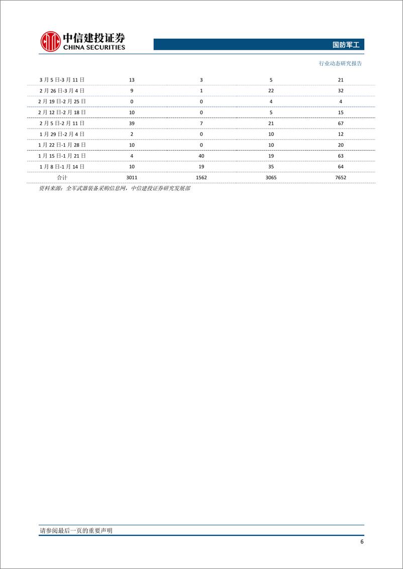 《国防军工行业动态：航空工业民品复材产线投产，碳纤维产业或迎加速发展期-20190121-中信建投-29页》 - 第8页预览图