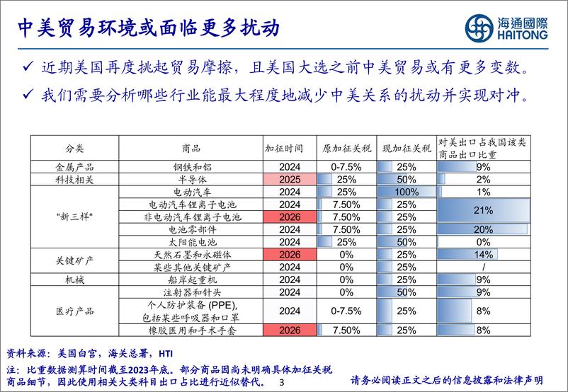 《中美扰动下哪些制造领域更稳健？-240721-海通国际-45页》 - 第3页预览图