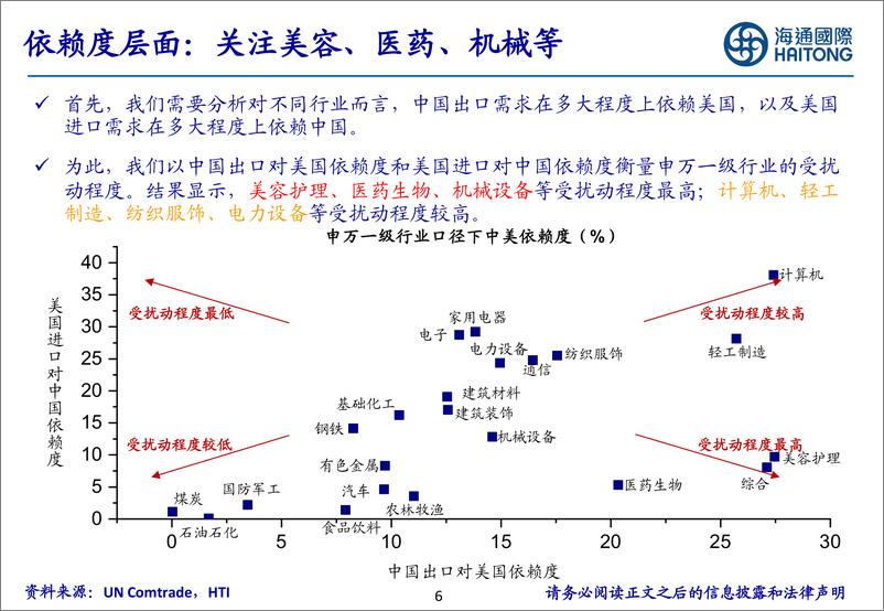 《中美扰动下哪些制造领域更稳健？-240721-海通国际-45页》 - 第6页预览图