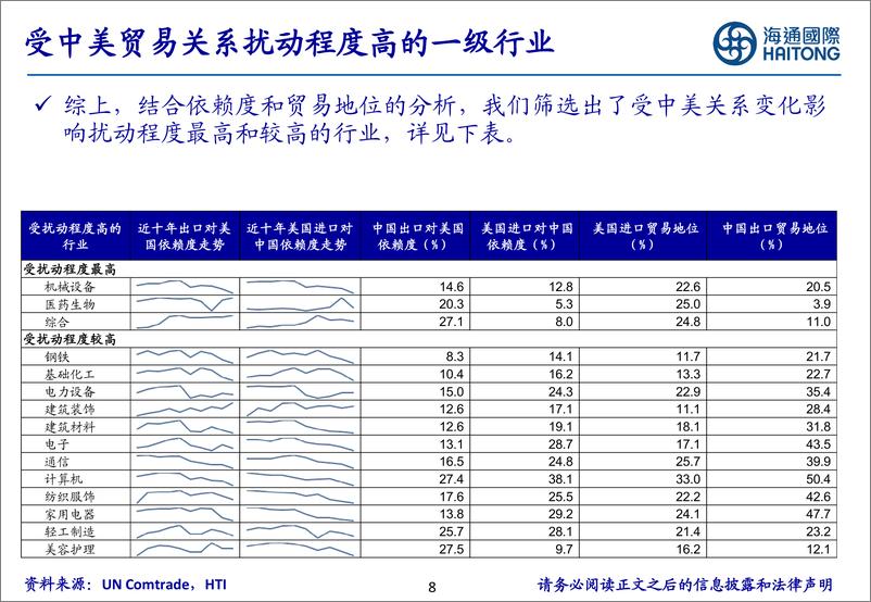 《中美扰动下哪些制造领域更稳健？-240721-海通国际-45页》 - 第8页预览图