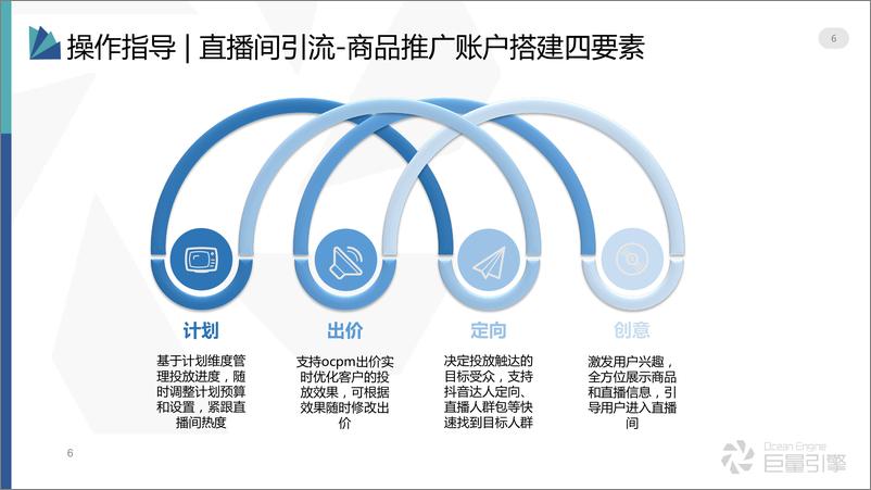 《直播间引流——商品推广投放方法-巨量引擎【互联网】【通案】【抖音】【短视频直播】》 - 第6页预览图