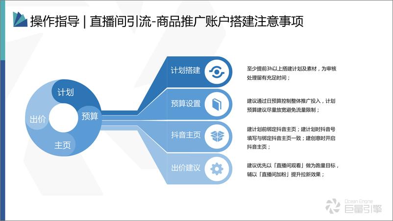 《直播间引流——商品推广投放方法-巨量引擎【互联网】【通案】【抖音】【短视频直播】》 - 第7页预览图