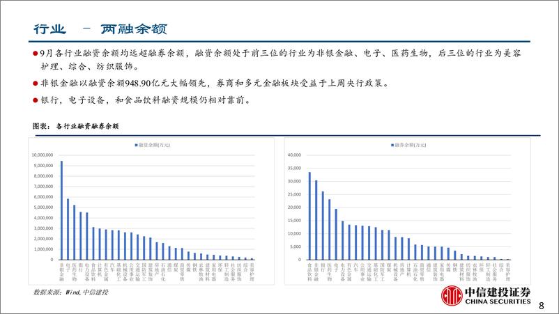 《融资融券月报：融资探底后飙升，融券持续新低-241005-中信建投-15页》 - 第8页预览图