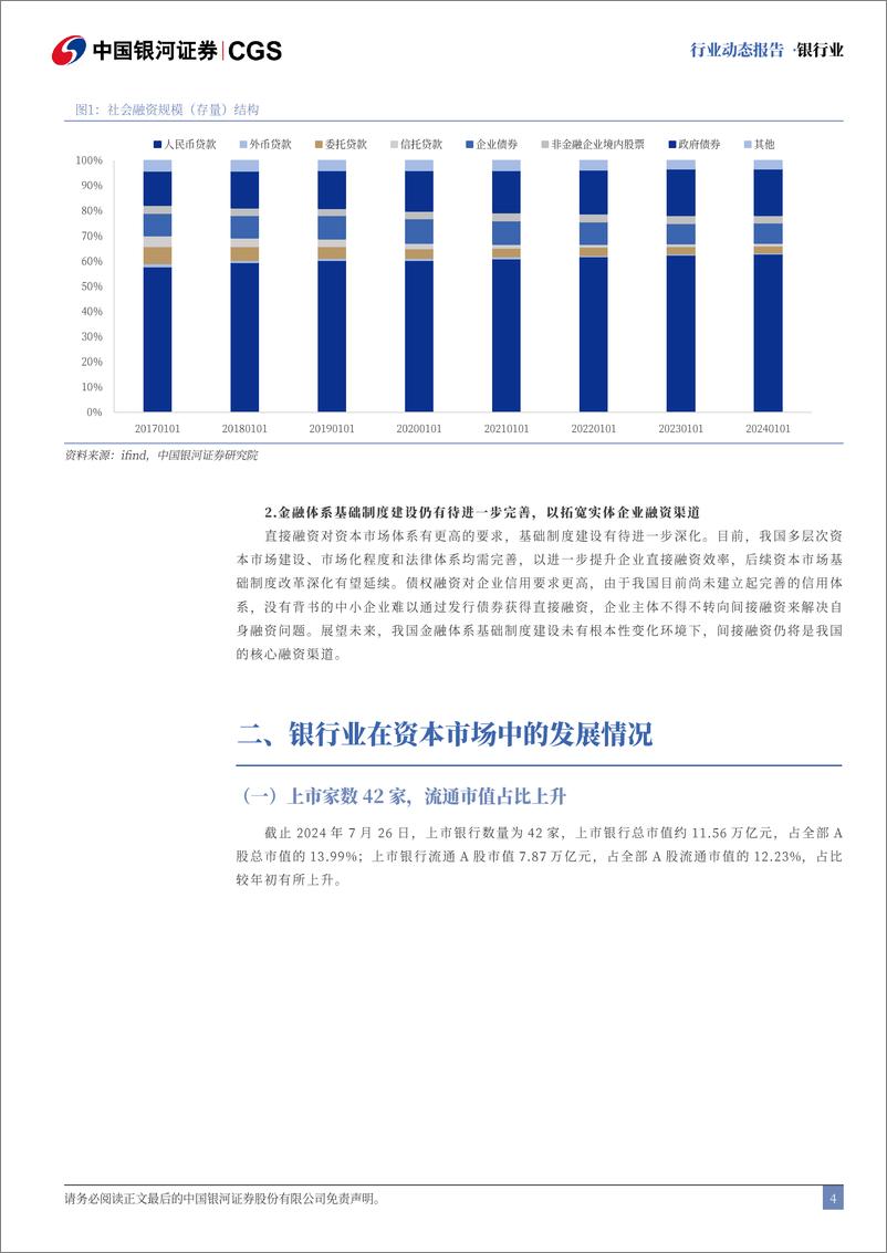 《银行业动态报告：金融体制改革深化，存贷款降息落地-240729-银河证券-21页》 - 第4页预览图