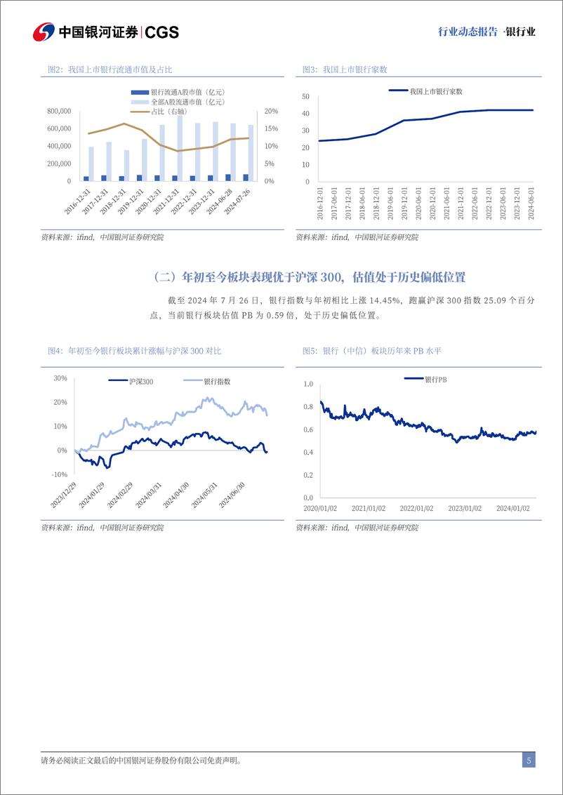 《银行业动态报告：金融体制改革深化，存贷款降息落地-240729-银河证券-21页》 - 第5页预览图