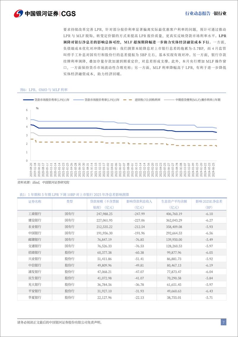 《银行业动态报告：金融体制改革深化，存贷款降息落地-240729-银河证券-21页》 - 第7页预览图