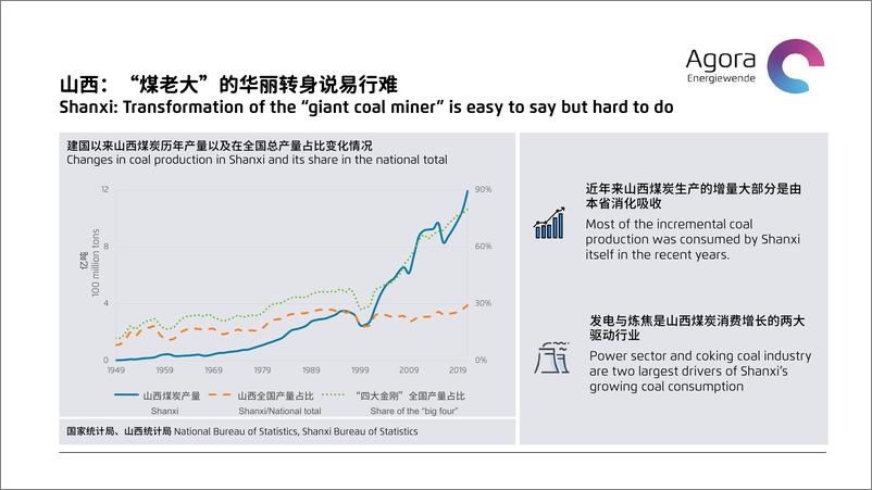 《德国地方煤炭转型案例对山西低碳能源转型的启示-Agora》 - 第7页预览图
