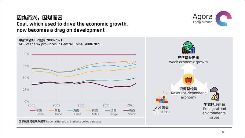 《德国地方煤炭转型案例对山西低碳能源转型的启示-Agora》 - 第8页预览图