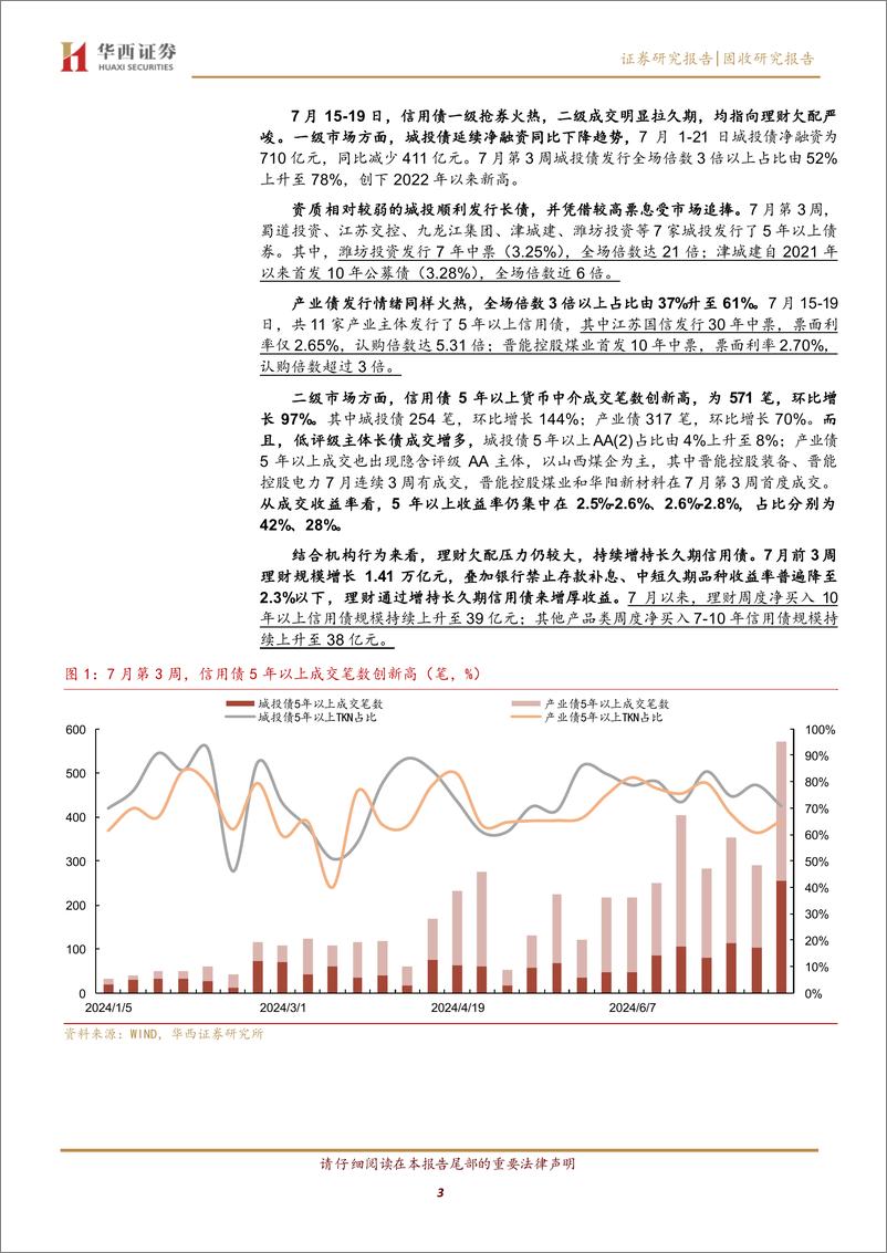 《长久期信用债成交笔数创新高，怎么看-240721-华西证券-14页》 - 第3页预览图