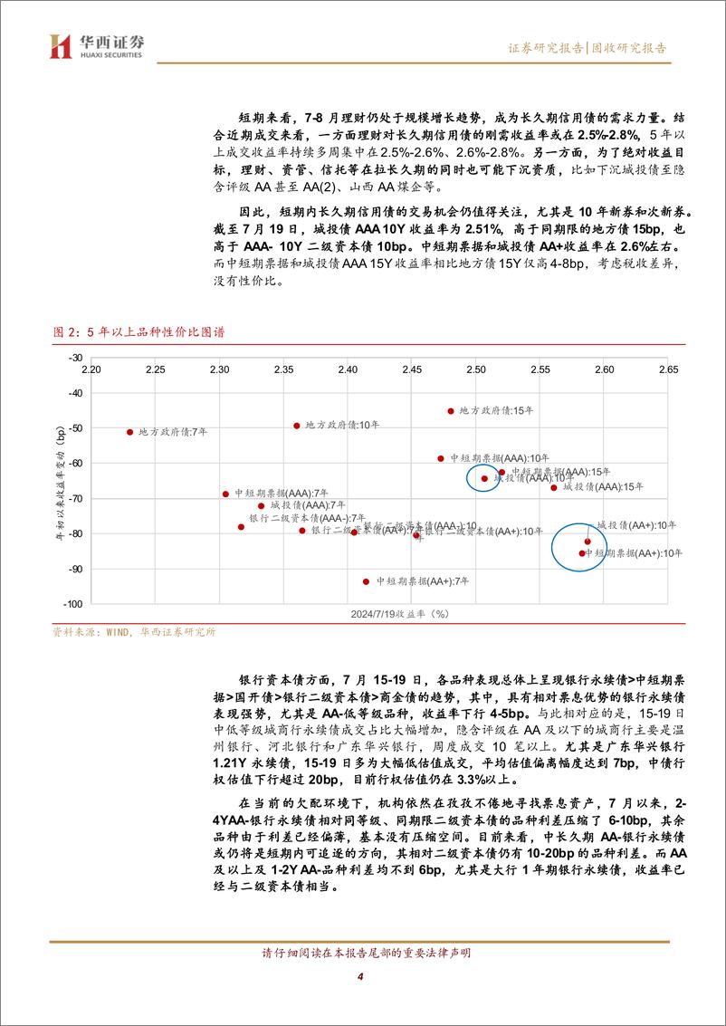 《长久期信用债成交笔数创新高，怎么看-240721-华西证券-14页》 - 第4页预览图