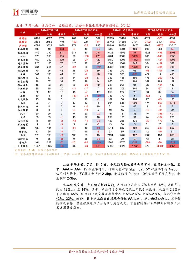 《长久期信用债成交笔数创新高，怎么看-240721-华西证券-14页》 - 第8页预览图