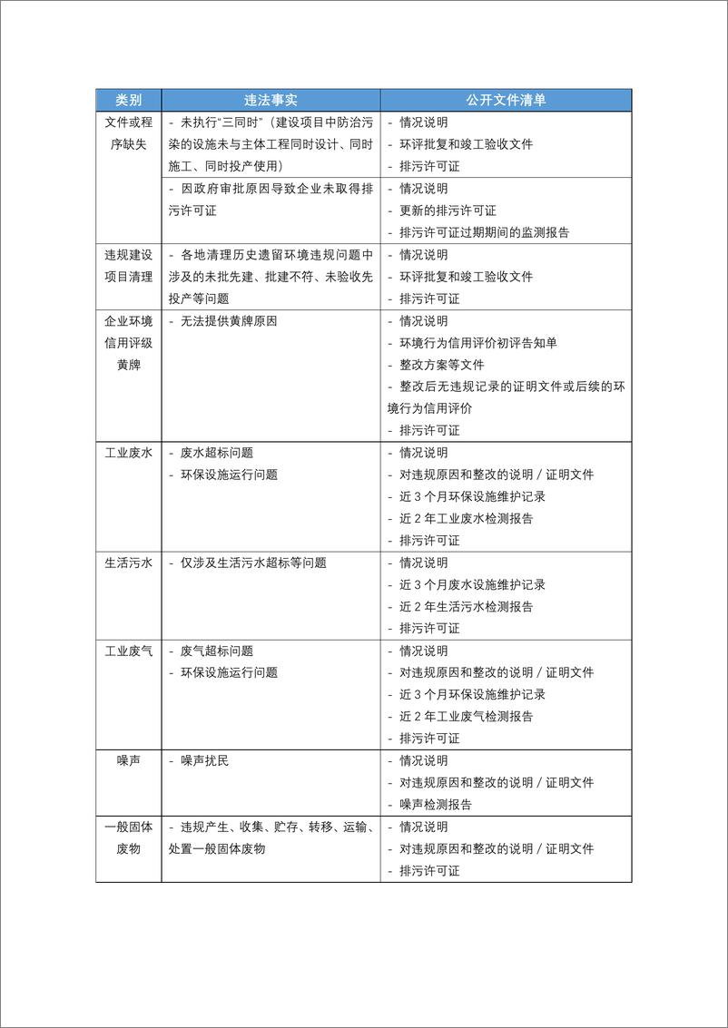 《环境监管记录撤除指南》-27页》 - 第4页预览图