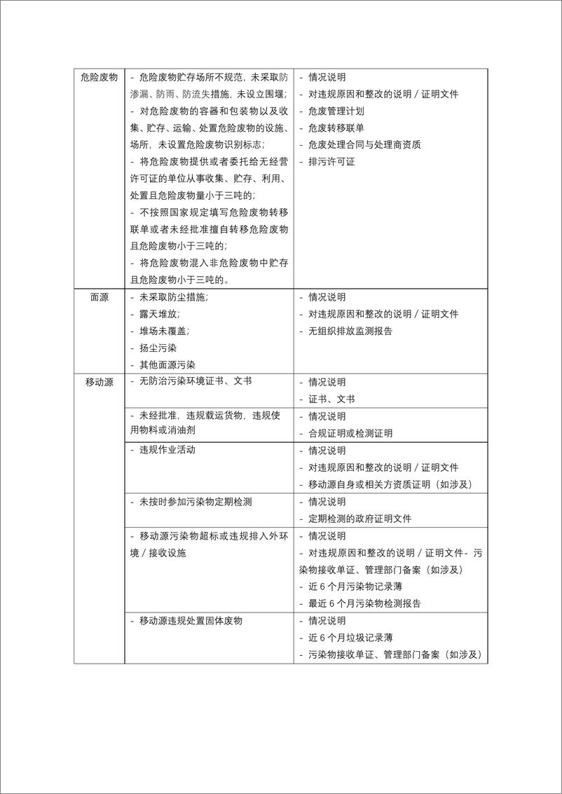 《环境监管记录撤除指南》-27页》 - 第5页预览图