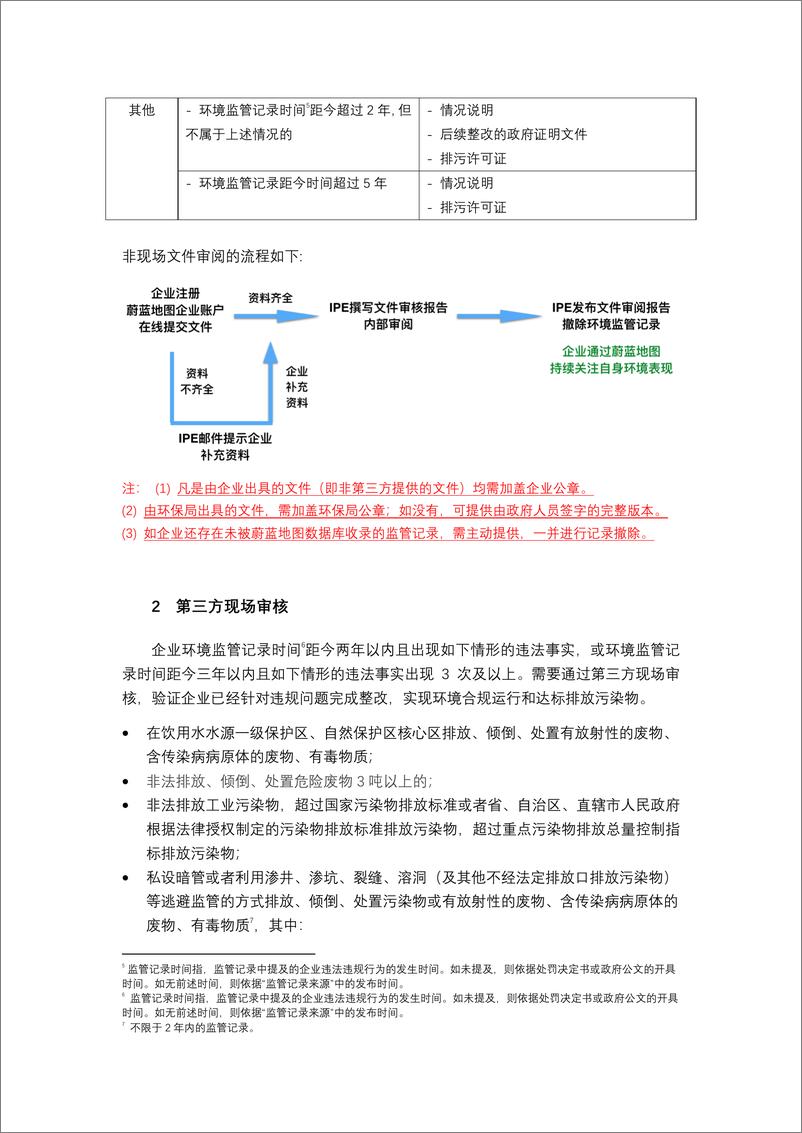 《环境监管记录撤除指南》-27页》 - 第8页预览图