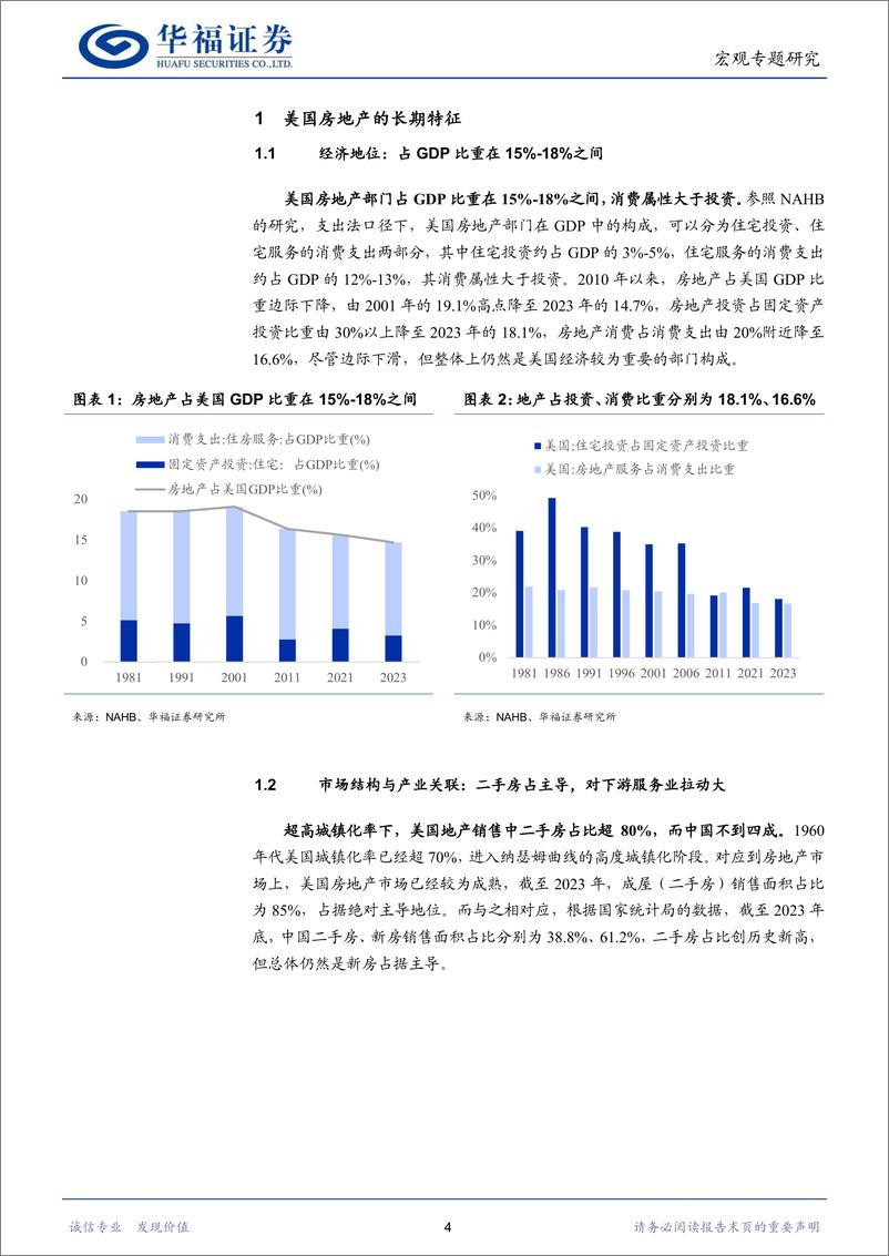 《美国房地产：长期特征与短期展望-240328-华福证券-19页》 - 第4页预览图