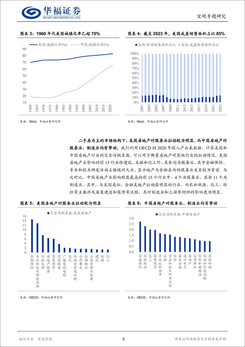 《美国房地产：长期特征与短期展望-240328-华福证券-19页》 - 第5页预览图