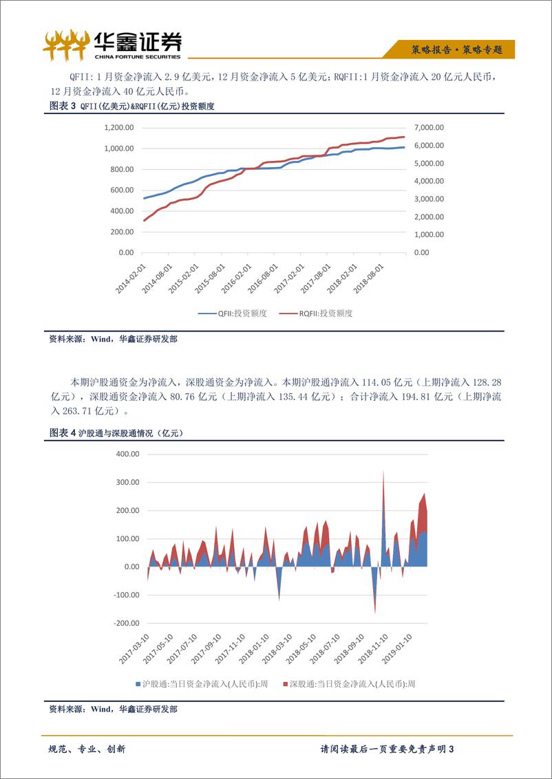 《策略专题：融资余额继续上升，产业资本仍旧减持（本期0218~0222）-20190227-华鑫证券-10页》 - 第4页预览图