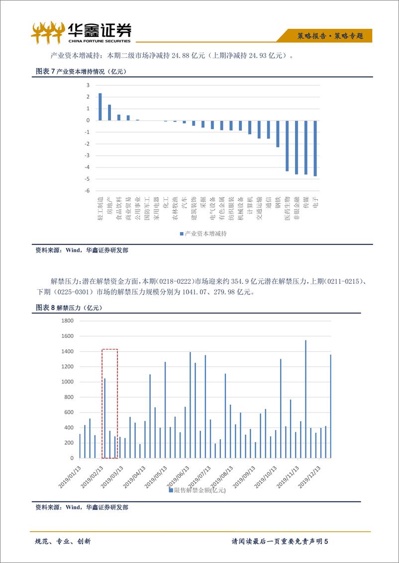 《策略专题：融资余额继续上升，产业资本仍旧减持（本期0218~0222）-20190227-华鑫证券-10页》 - 第6页预览图