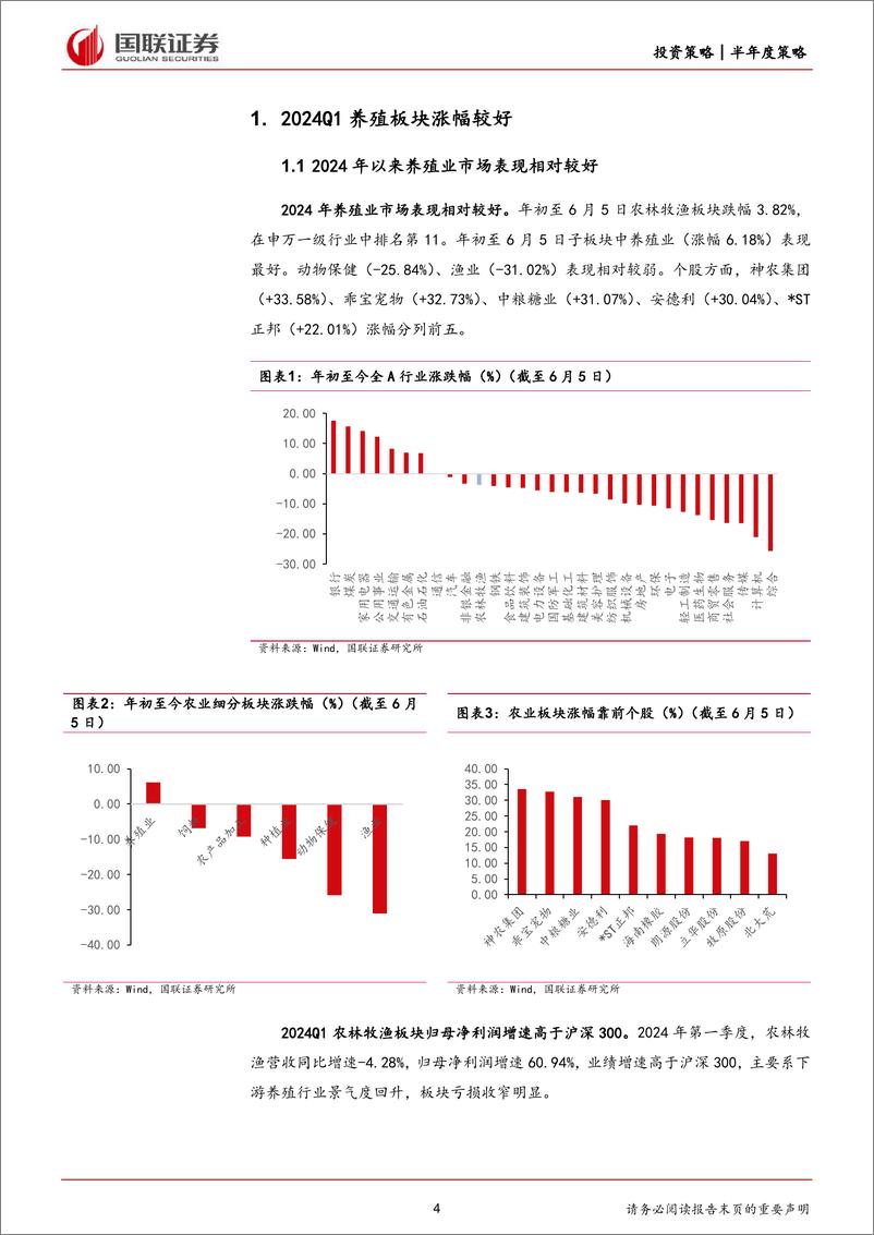 《农林牧渔行业2024年度中期投资策略：重视生猪养殖和水产链景气回暖的投资机会-240616-国联证券-20页》 - 第4页预览图