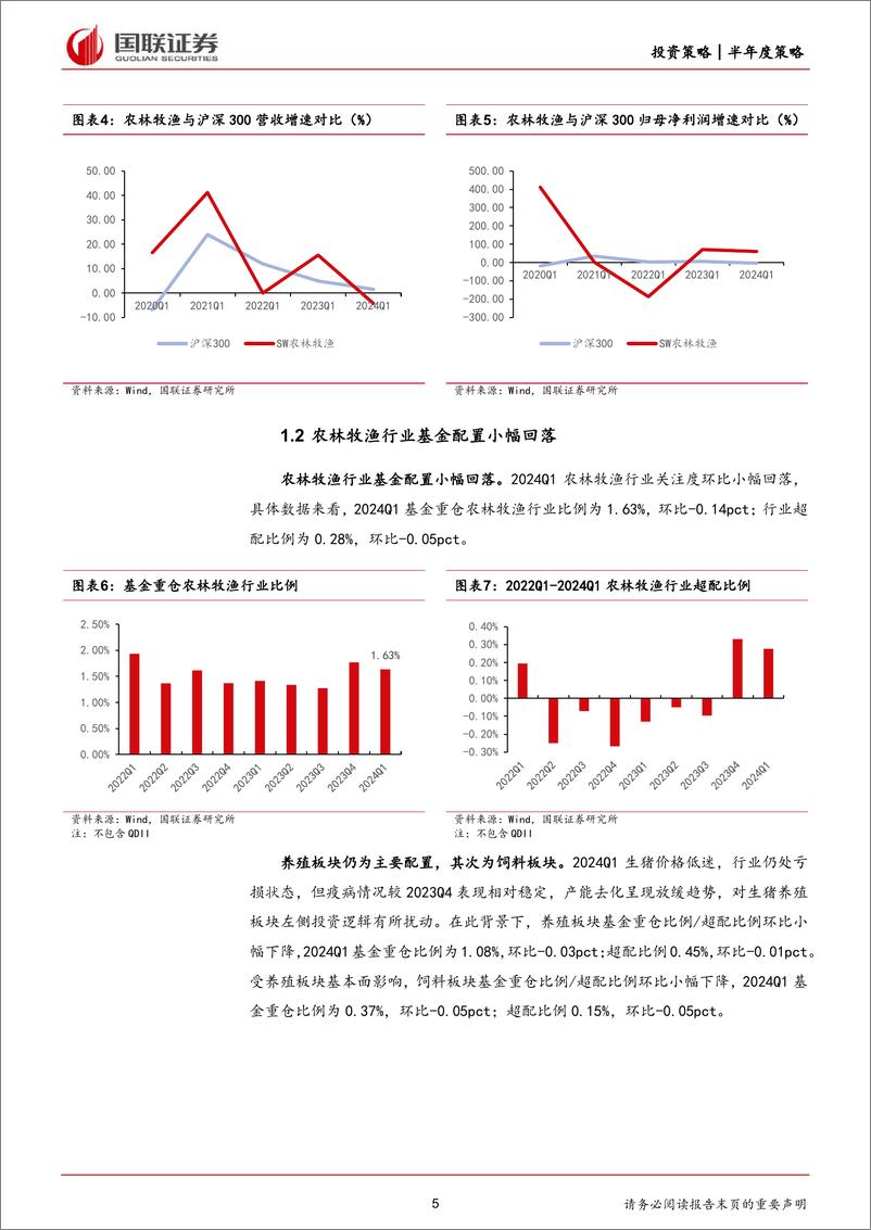 《农林牧渔行业2024年度中期投资策略：重视生猪养殖和水产链景气回暖的投资机会-240616-国联证券-20页》 - 第5页预览图