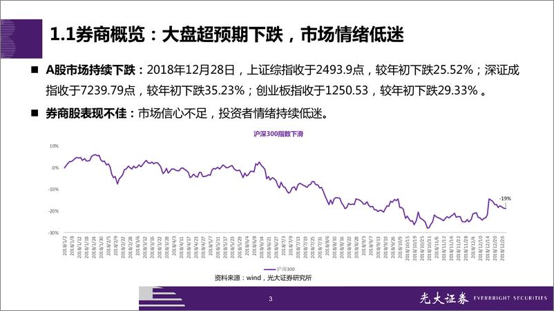 《非银行业2019年投资策略：等待资本市场的春天-20190116-光大证券-51页》 - 第4页预览图