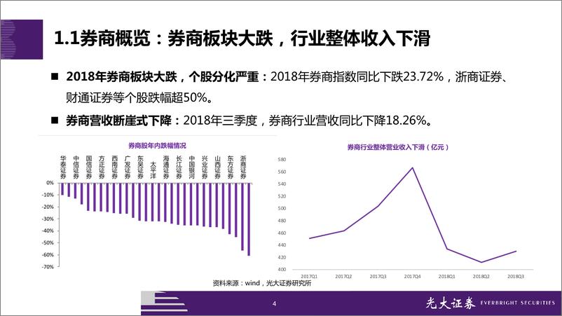 《非银行业2019年投资策略：等待资本市场的春天-20190116-光大证券-51页》 - 第5页预览图