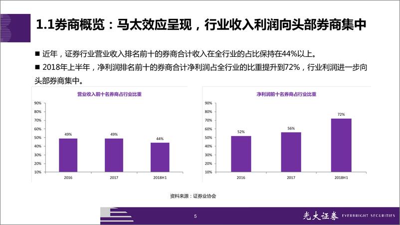 《非银行业2019年投资策略：等待资本市场的春天-20190116-光大证券-51页》 - 第6页预览图