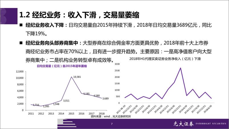 《非银行业2019年投资策略：等待资本市场的春天-20190116-光大证券-51页》 - 第8页预览图