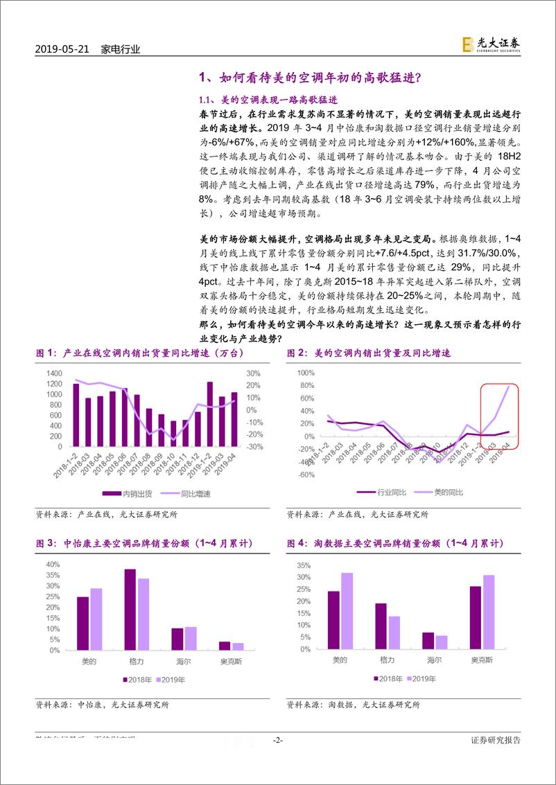 《空调行业专题思考：从美的的高歌猛进看空调行业的变化-20190521-光大证券-11页》 - 第3页预览图