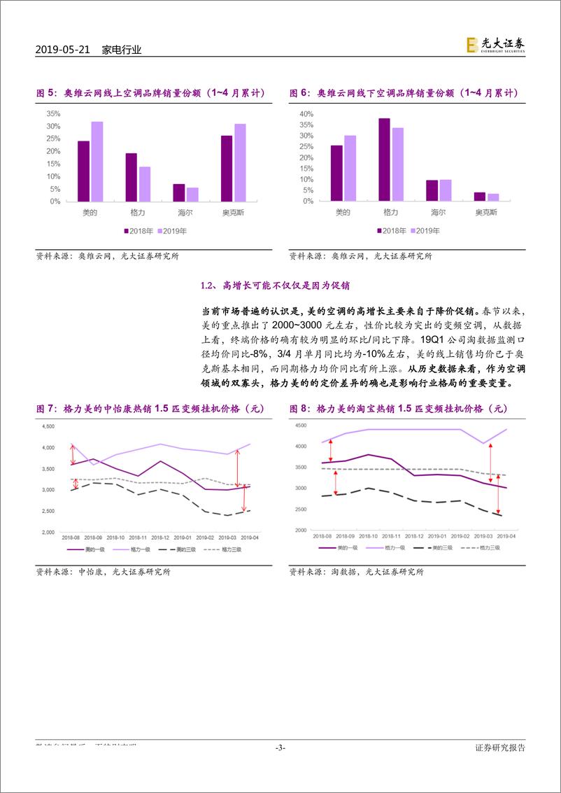 《空调行业专题思考：从美的的高歌猛进看空调行业的变化-20190521-光大证券-11页》 - 第4页预览图