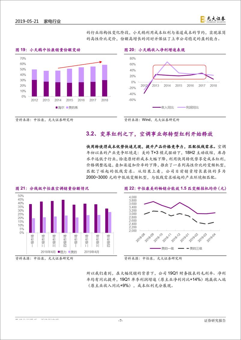 《空调行业专题思考：从美的的高歌猛进看空调行业的变化-20190521-光大证券-11页》 - 第8页预览图