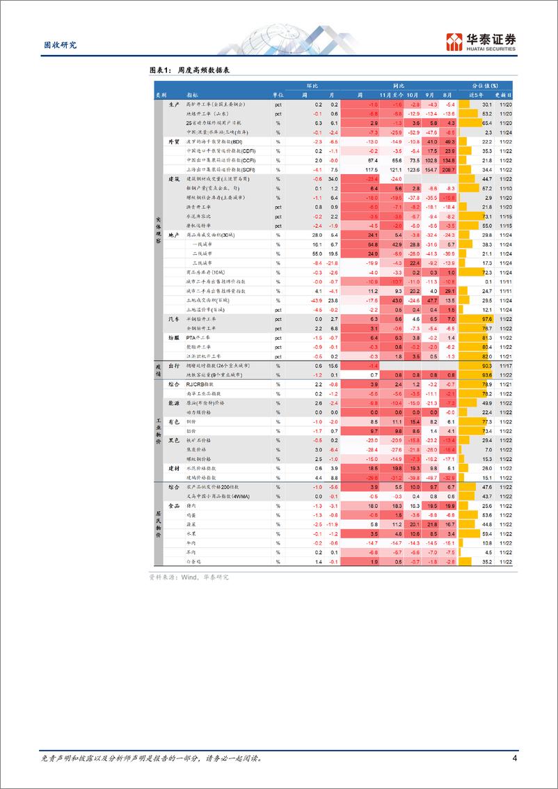 《固收视角：汽车零售热度延续，二手房热度略有转弱-241125-华泰证券-13页》 - 第4页预览图