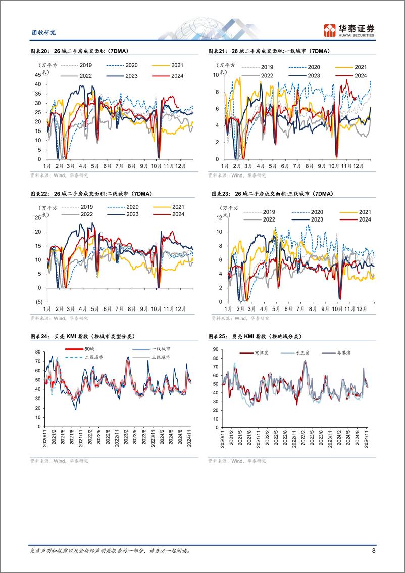 《固收视角：汽车零售热度延续，二手房热度略有转弱-241125-华泰证券-13页》 - 第8页预览图