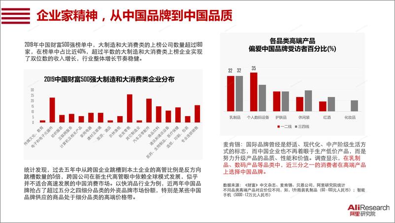 《2020中国消费品牌发展报告》 - 第7页预览图