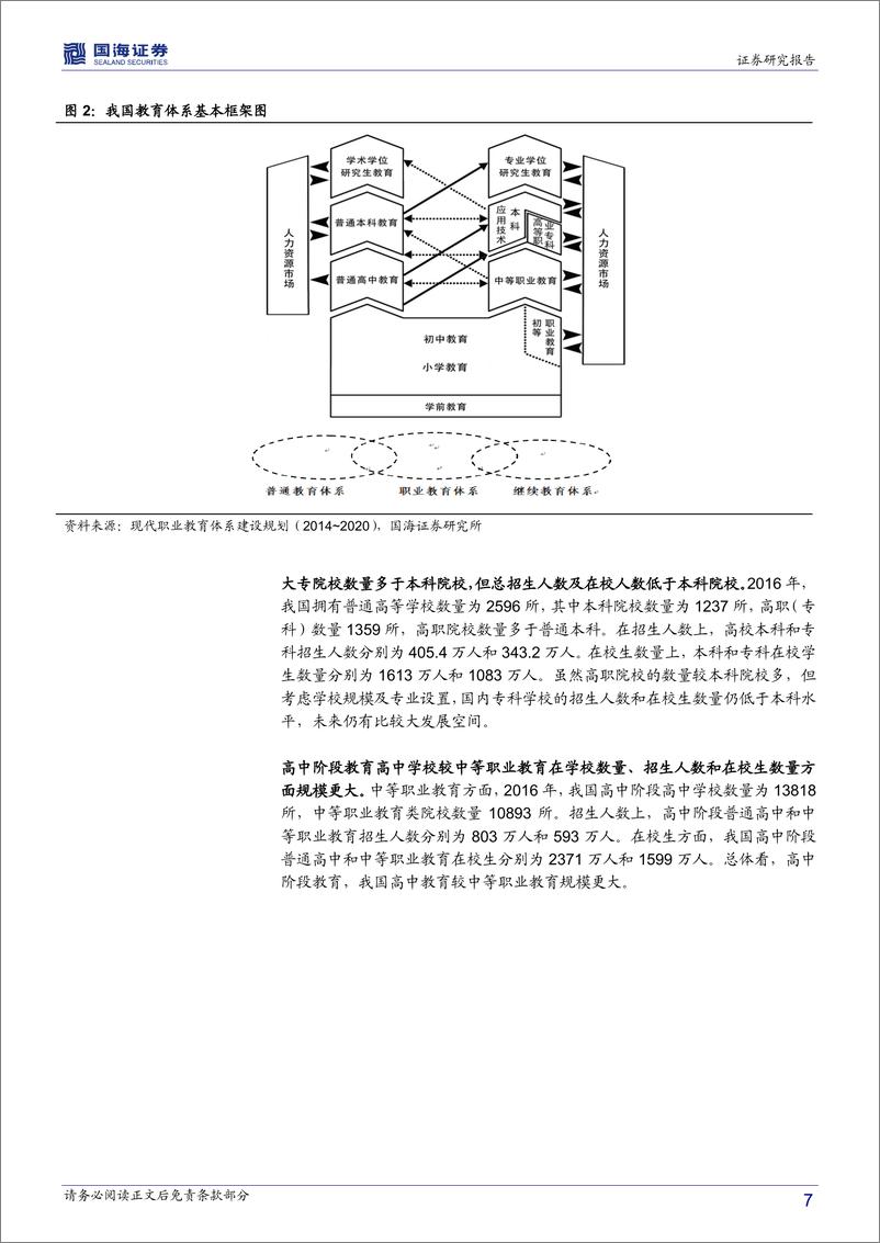 《休闲服务行业专题报告之四：横纵比较，职业教育空间广阔-20190122-国海证券-40页》 - 第8页预览图