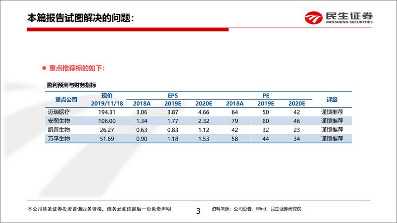 《医药行业：大浪淘沙，供需结合，搭建医疗器械研究框架-20191119-民生证券-22页》 - 第4页预览图