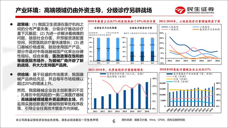 《医药行业：大浪淘沙，供需结合，搭建医疗器械研究框架-20191119-民生证券-22页》 - 第7页预览图